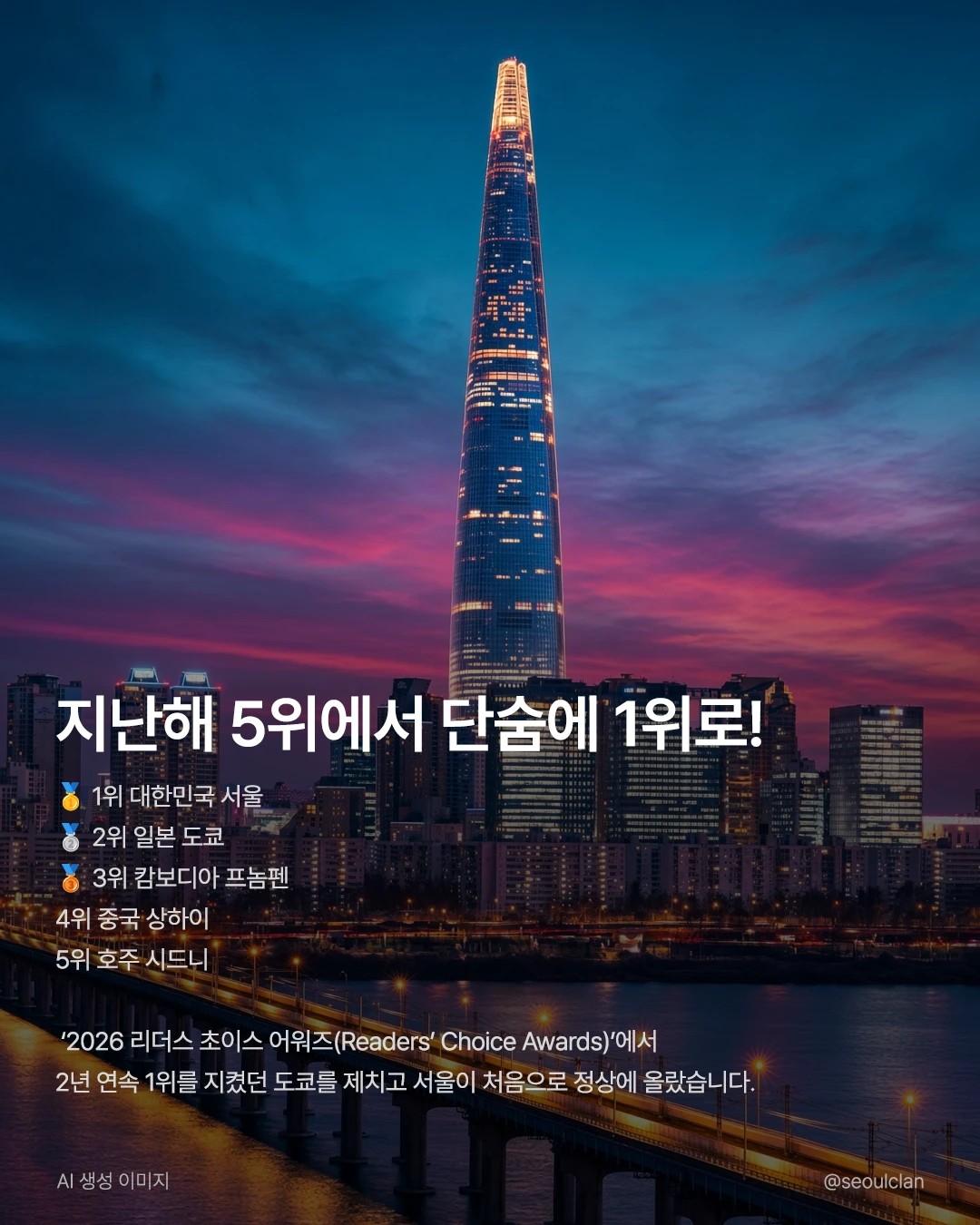 지난해 5위에서 단숨에 1위로 — 2026 리더스 초이스 어워즈 대도시 부문